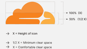 The comfortable clear space is equal to the height of the logomark and the minimum clear space is equal to half the height of the logomark.
